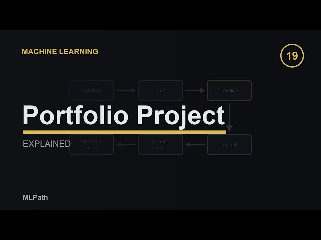 Portfolio Project, Clearly Explained