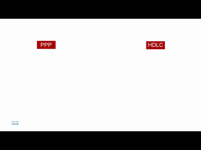Point to Point Protocol
