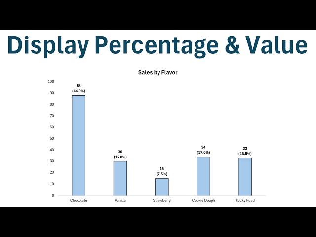 Excel: Display Both Percentage & Value in Column Chart