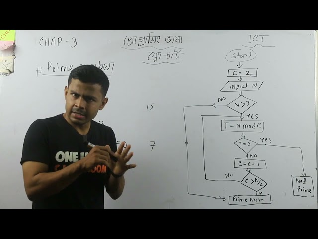 ICT chap -5  Lecture 14 Flow chart of  factorial