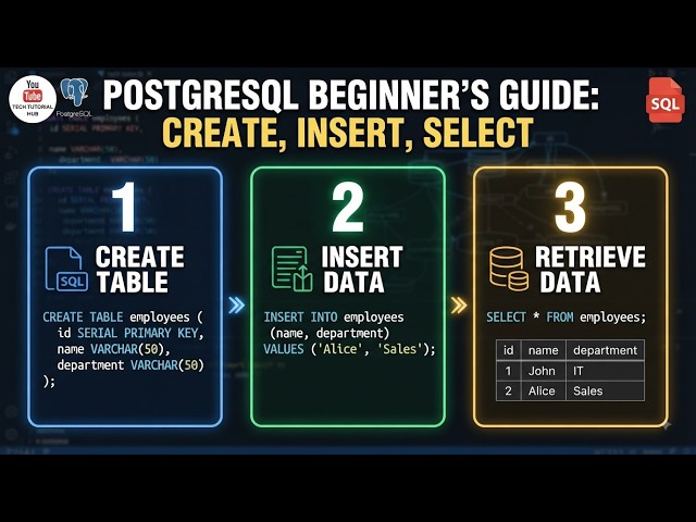 PostgreSQL database table creation for beginner #1