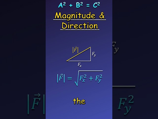 Find Magnitude & Direction in Under 1 Minute!
