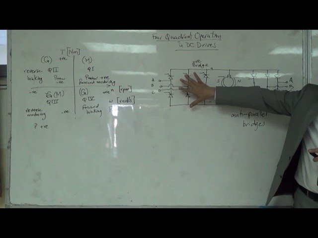 Physical Implementation of Four Quadrant Operation in DC Drive Systems, 1/3/2016