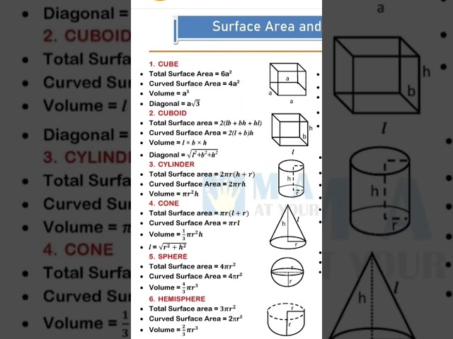 Math triangle important formulas class10 and 12