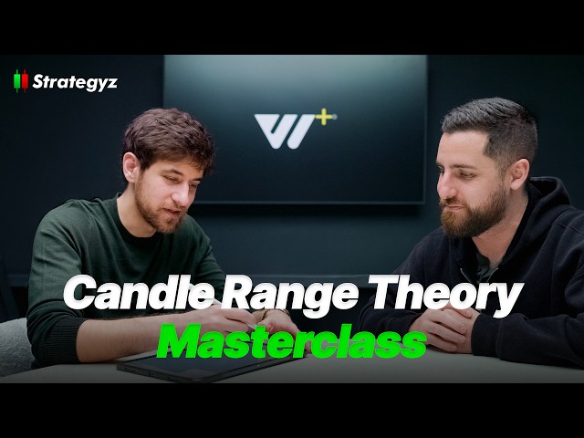 The Simplest 3 Candle Futures Strategy You’ll Ever See