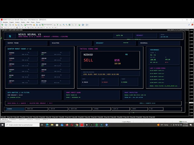 NEXUS NEURAL V3/QUANTUM....ALL ABOUT HOW TO USE IT PROPERLY...LIVE TRADE ON SUNDAY ...BTCUSD !!!!!