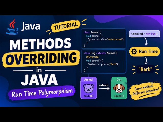OOPs with Java for Beginners|Run time Polymorphism|Method overriding in Java