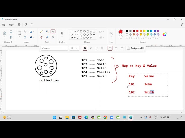 Java Collection Fremwork