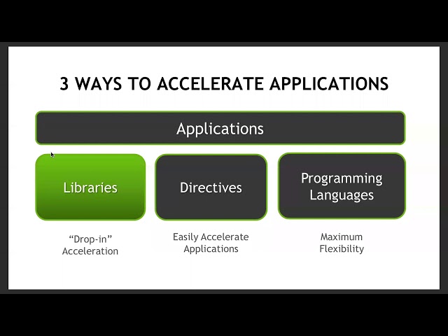 Intro to GPU: 03 NVidia Software Stack, Part 1
