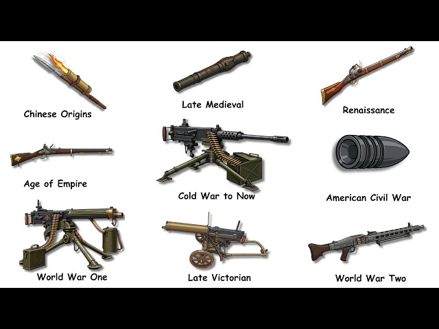 The Deadliest Guns From Every Era Explained