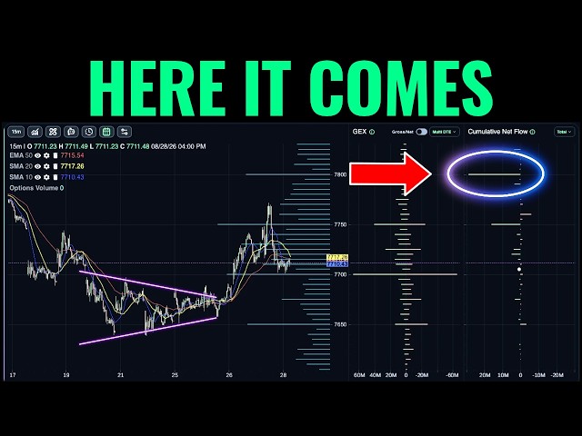 The Options Market Is Quietly Positioning for What's Next