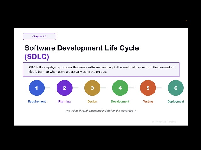 SOFTWARE DEVELOPMENT