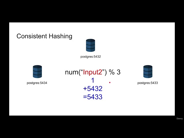 57   Introduction to Database Sharding   Join