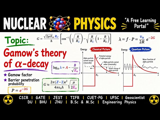 Lecture 26 : Gamow's Theory of α-Decay | Gamow factor | Derivation of Geiger–Nuttall Law