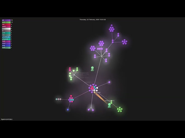 hyperonym/ratus - Gource visualisation