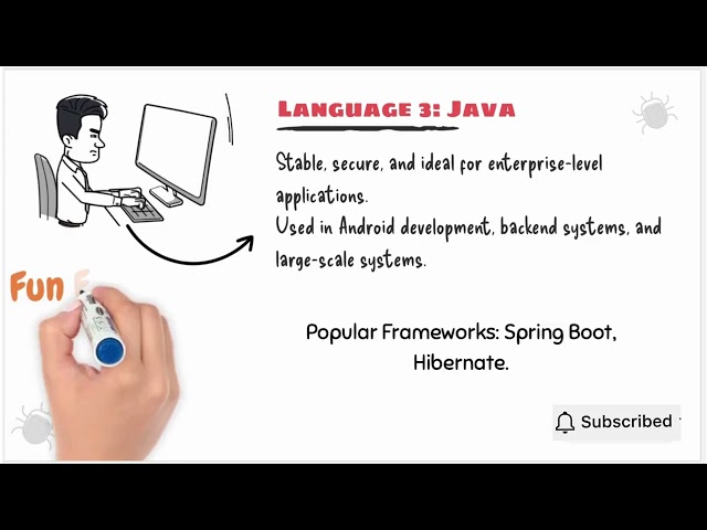 Top 5 Programming Languages to Learn in 2025 | JB Code Studio