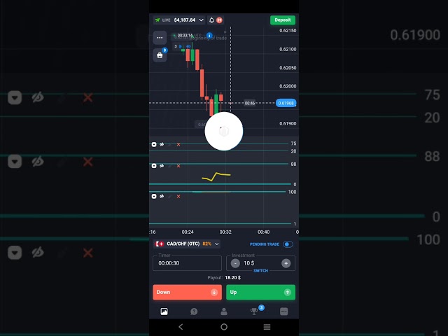 Quotex 30 Seconds trading Strategy TechAnalysis $4200+ 18 September 2024 #quotex #quotexlivetrading
