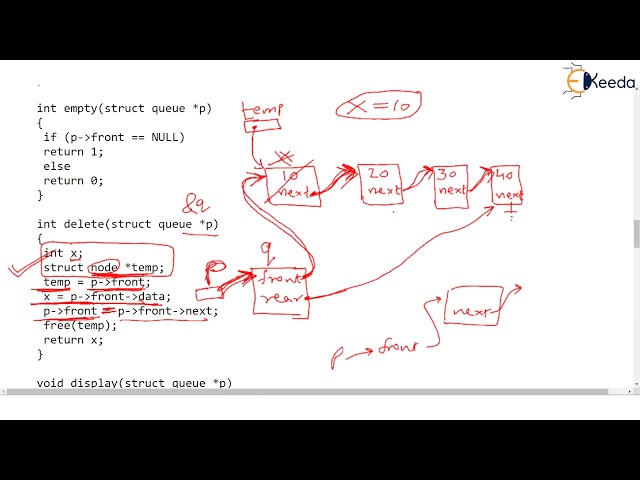 Linear Queue using Link List Part 4 Delete Operation