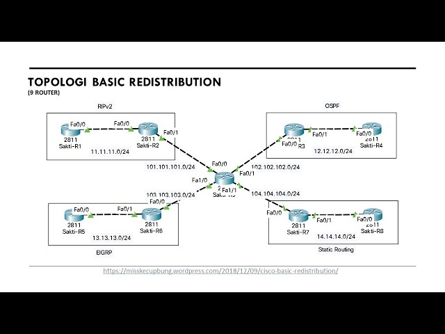 Tutorial Jaringan Komputer #09 - Basic Redistributed | Tutorial Cisco Packet Tracer