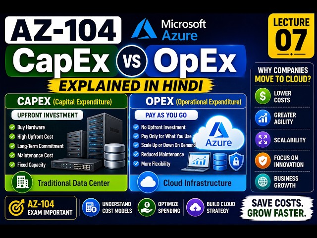 07   AZ 104 CapEx vs OpEx Explained in Hindi  Capital Expenditure vs Operational Expenditure
