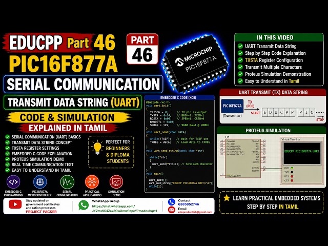 EDUCPP Part 46 PIC16F877A Serial Communication Transmitting Data String UART Code & Simulation Expla