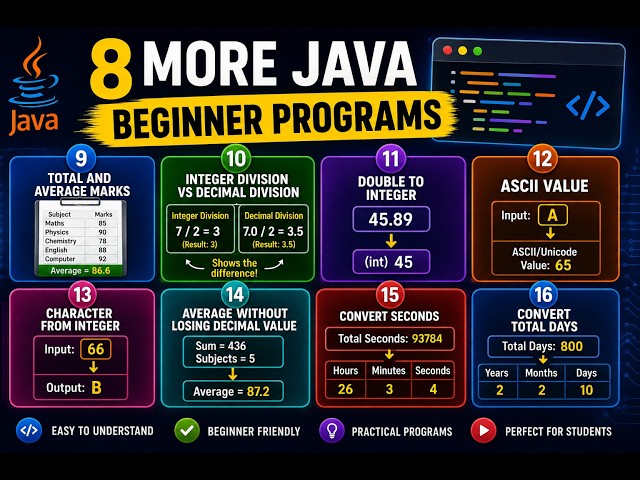 Java Programs for Beginners | Basic Java Programs 9–16 | Type Casting, ASCII, Average & Conversions