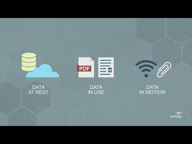What is Data in Motion? Data in Motion vs. Data at Rest vs. Data In Use