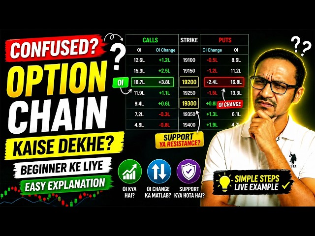 Option Chain कैसे पढ़ें? | Nifty & Bank Nifty Analysis For Beginners