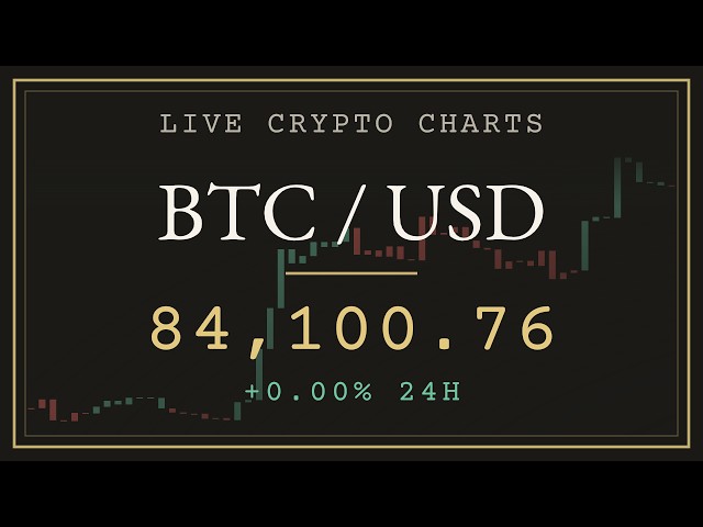 Bitcoin Live Chart 24/7 🎧 BTC ETH XRP SOL + Lofi Radio | Trend & Rotation