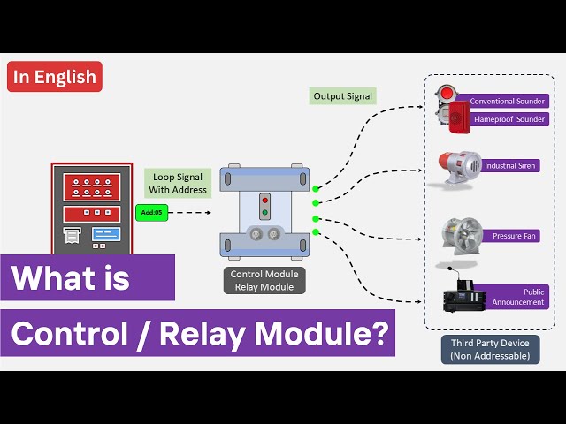 What is a Control Module/Relay Module  in Fire Alarm System? | Wiring, Working, and Tips