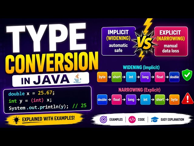     🔥 Type Conversion in Java | Implicit & Explicit Conversion Explained | Chapter 3 Part 3