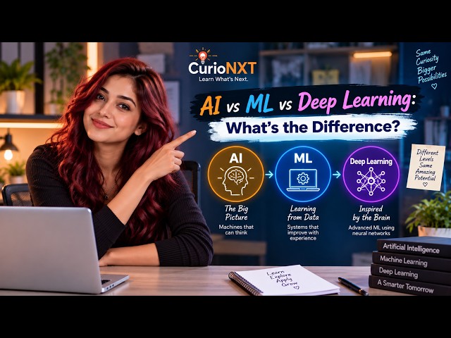 Chapter 3.  AI vs ML vs Deep Learning What’s the Difference