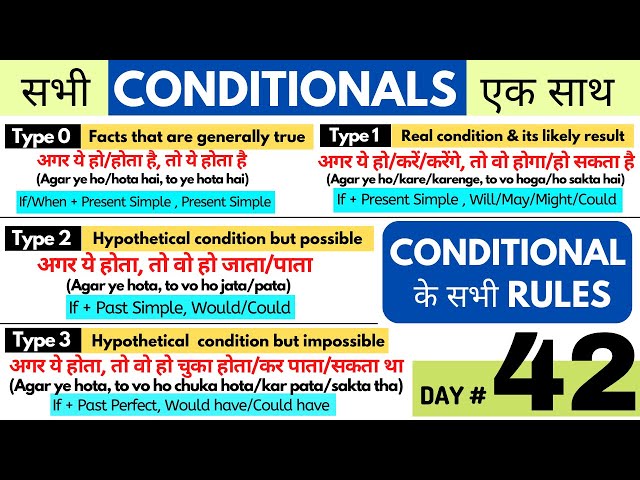 सभी Conditional Sentences के Rules एक वीडियो में। Type 0, 1, 2, 3 | English Speaking Course Day 42