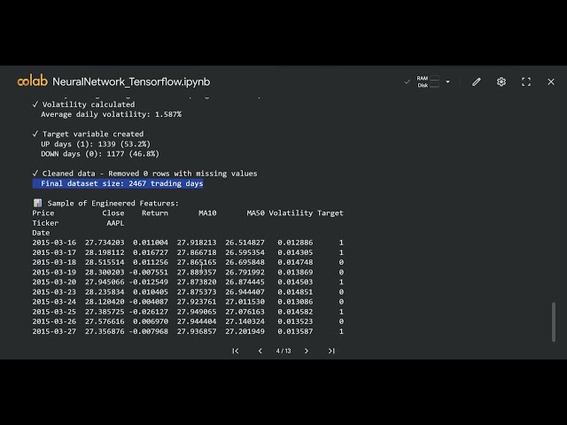 Deeplearning implementation using ANN