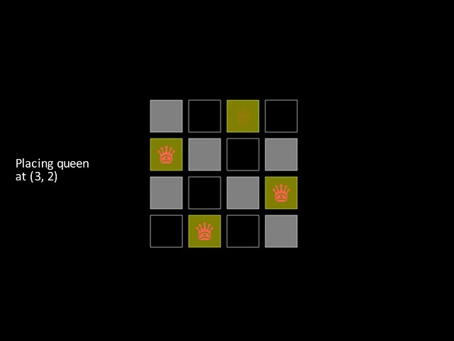 N Queens Problem | Animation