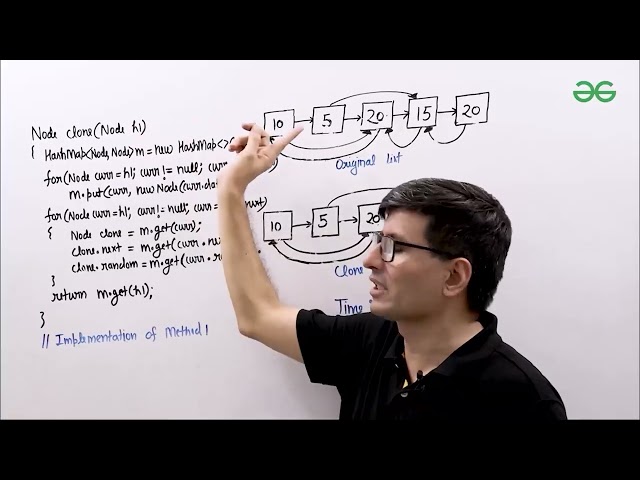50 Clone a linked list with Random Pointer in Java