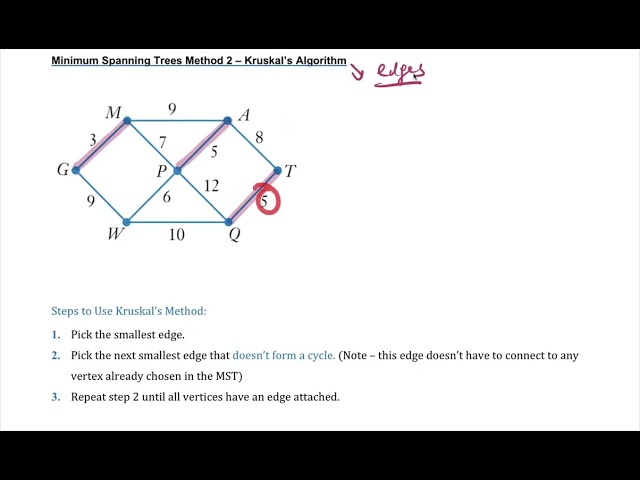 Year 11 Standard: Minimum Spanning Trees - Kruskal's Algorithm (2 of 3)