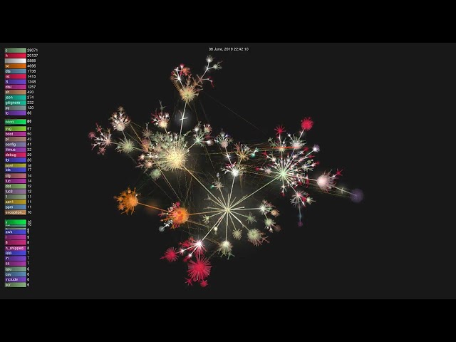 Gource of torvalds/linux