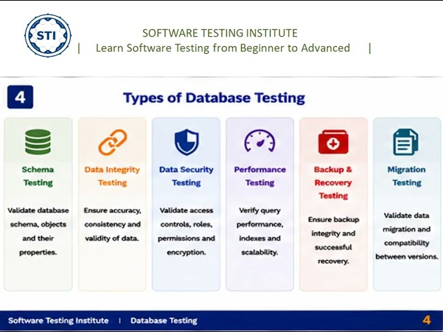 Database Testing Explained | SQL for Software Testers | Software Testing Tutorial |