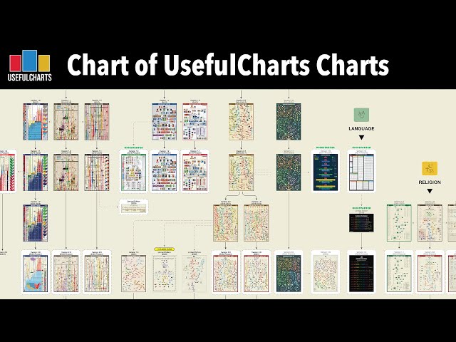 Chart of UsefulCharts Charts | 2 Million Subscribers Special