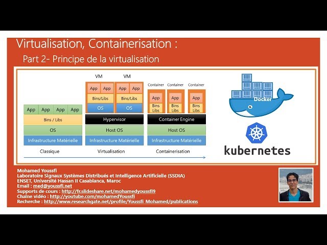 Part 2 Virtualization and Containerization - Basics of Virtualization