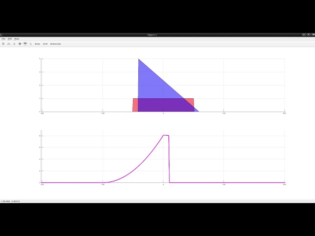 Added improved version of convolution in continuous time (2)