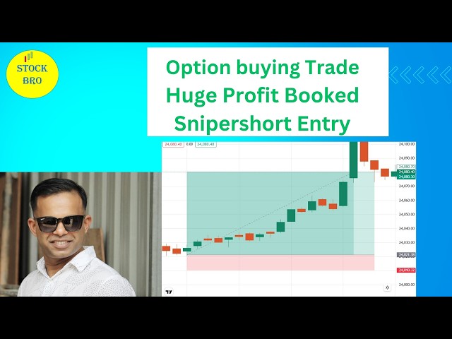 Option Buying in Nifty using Liquidity Concept