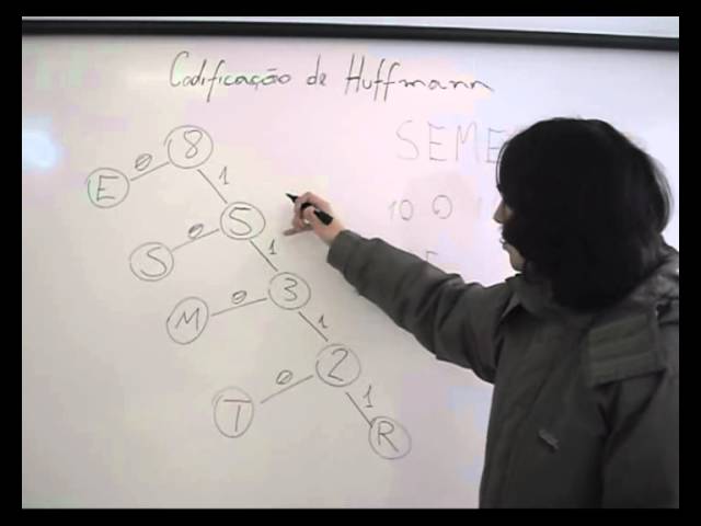 Codificação e Decodificação de Huffman