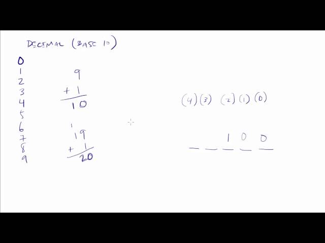 001- Introduction to Numbering Systems