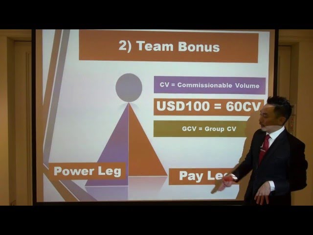 iElken Simple Compensation Plan by PCM Wong Chew Wah English