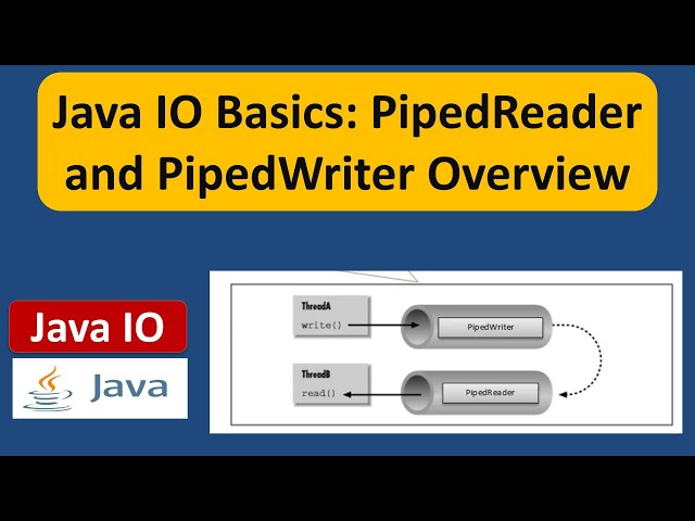 Java IO Basics: PipedReader and PipedWriter Overview | Java IO | Java Tutorial