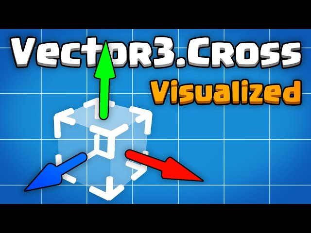 Unity Vector3.Cross Visualized