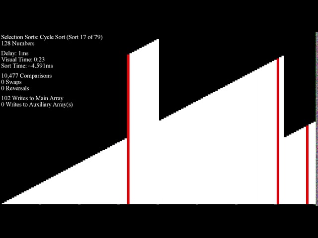 *SEIZURE WARNING* Over 70 Sorting Algorithms in Under an Hour - "Final Reversed Merge" Inputs