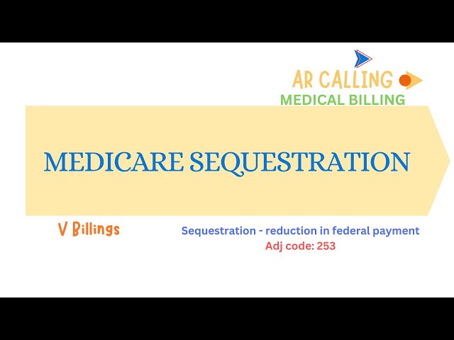 Medicare Sequestration -Adj code 253: reduction in federal payment.